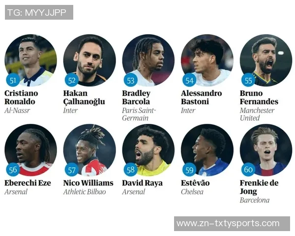 BR评选2025百大球星榜单揭晓登贝莱姆巴佩凯恩名列前三